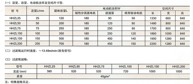 HHZL紙帶過(guò)濾機