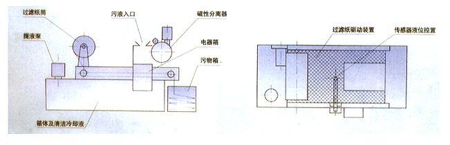 HHZL紙帶過(guò)濾機