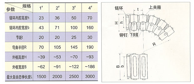 DGT系列導管防護套